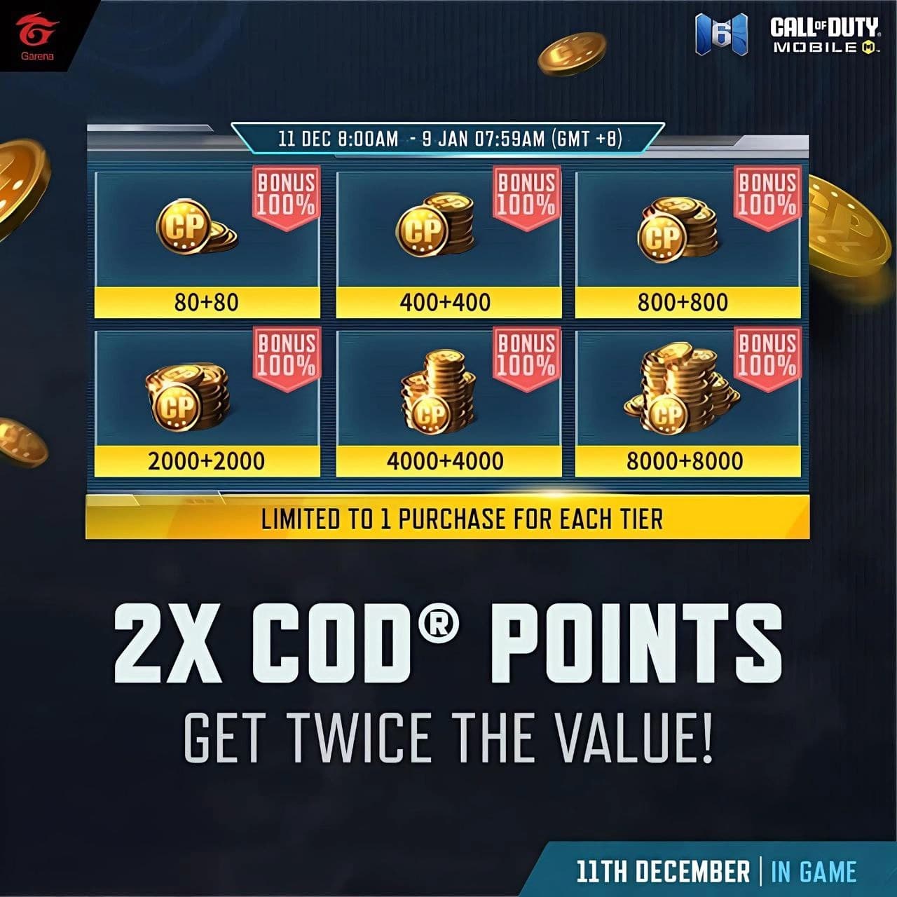 شروع ایونت دابل سیپی از پنجشنبه | احتمال فعال شدن برای نسخه گلوبال