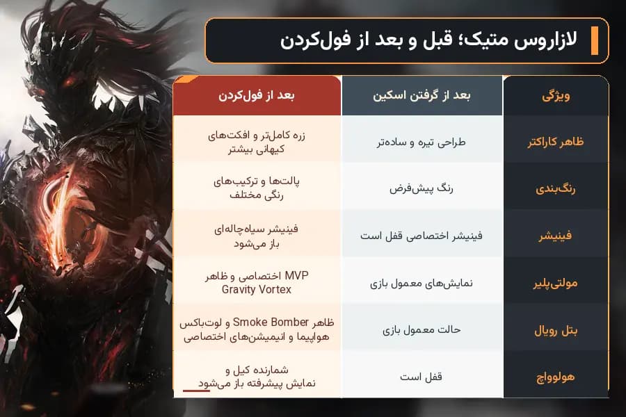 مقایسه لازاروس و لازاروس متیک